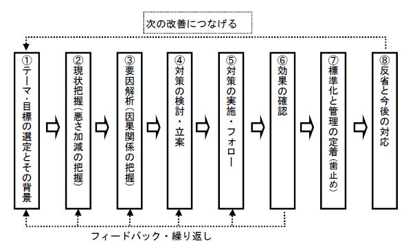 ４ 品質を改善する活動 成形条件の作り方